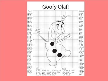 Coordinate Plane Pictures (Olaf the Snowman) by Kevin Wilda | TpT