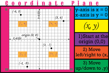 Preview of Coordinate Plane Poster