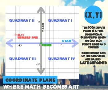 Preview of Coordinate Plane Poster