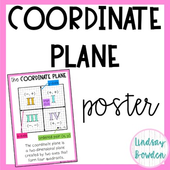 Preview of Coordinate Plane Poster