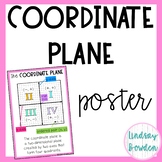 Coordinate Plane Poster