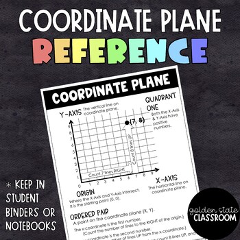 Preview of Coordinate Plane Poster  |  Distance Learning