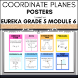 Coordinate Plane Posters for Vocabulary BRIGHT based on Eu