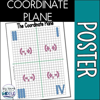 Coordinate Plane Poster Quadrants And Coordinates Labeled Tpt