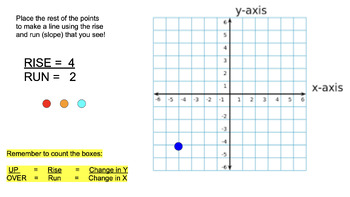 Preview of Coordinate Plane, Slope, Rise/Run, Graphing - Online No Prep Bundle