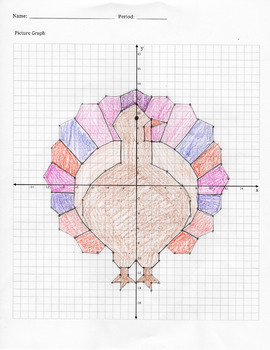 Coordinate Plane Turkey Picture by Amazing Algebra | TPT