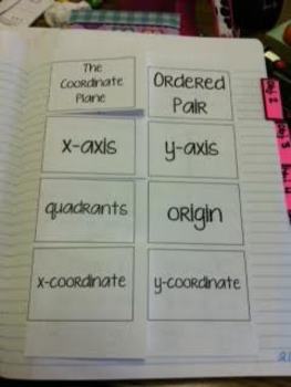 Preview of Coordinate Plane Vocabulary Foldable