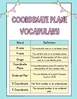 Preview of Coordinate Plane Vocabulary Reference Sheet
