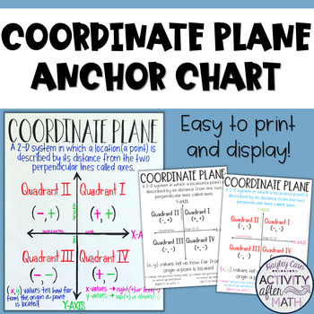 Coordinate Plane all Four Quadrants Anchor Chart | TpT