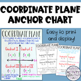 Coordinate Plane all Four Quadrants Anchor Chart
