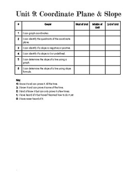 Preview of Coordinate Plane and Slope Data Tracker