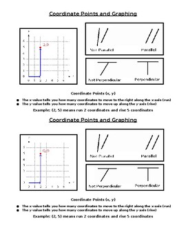 Preview of Coordinate Points and Graphing