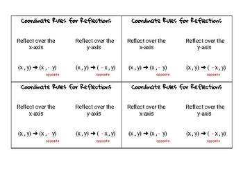 Coordinate Rules For Reflections Notecard By Hellohappymorning Tpt