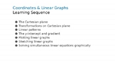 Coordinates and Linear Graphs - Complete Lesson