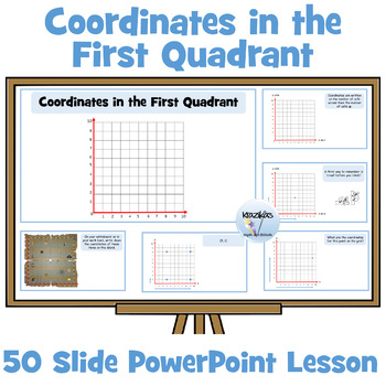 Preview of Coordinates in the First Quadrant