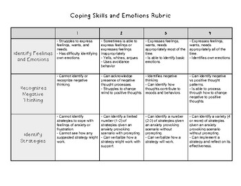 Preview of Coping Skills and Emotions Rubric (Elementary)