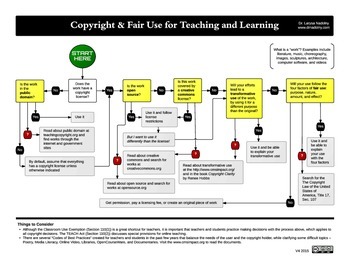 Preview of Copyright & Fair Use for Teaching and Learning