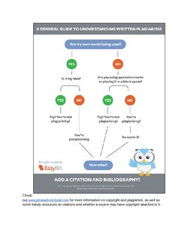 Preview of Copyright Lesson Plan