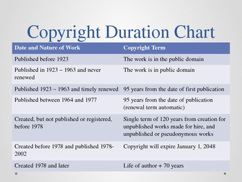 Copyright Expiration Chart