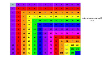 Preview of Multiplication Chart