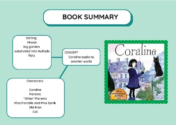 Coraline novel