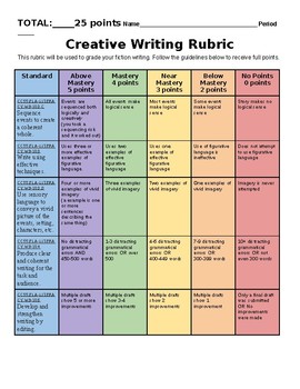 Preview of Core Aligned Creative Writing Rubric