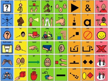Preview of Core Board for Special Education, Speech Therapy