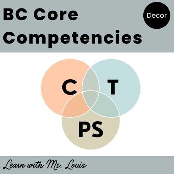 Preview of Core Competency Bulletin Board Decor