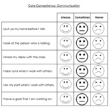 Core Competency: Communication Self Reflection