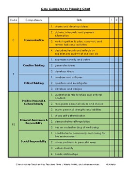 Preview of Core Competency Planning Chart