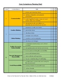 Core Competency Planning Chart