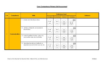 Preview of Core Competency Primary Self-Assessment