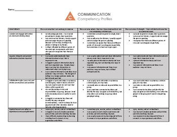Preview of Core Competency Rubrics (Unabridged) British Columbia Curriculum