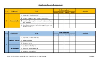 Preview of Core Competency Self-Assessment (Intermediate)