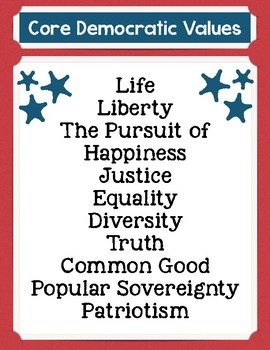 Core Democratic Values Poster By Miles For Education Tpt