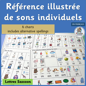 Preview of Core French Phonics Sound Charts for 36 French Sounds - Lettres SASSOON