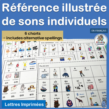 Preview of Core French Phonics Charts for 36 French Sounds - French Immersion Activities 