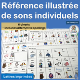 Core French Phonics Charts for 36 French Sounds - French I