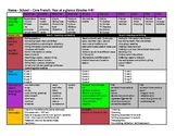 Core French - Year at a Glance - One Page Long Range Plans