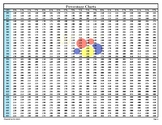 Core Weightlifting Percentage Chart 265lbs - 455lbs