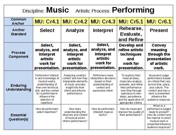 Preview of Core Music Standards
