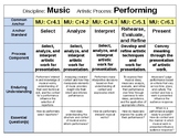 Core Music Standards