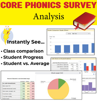 Preview of Core Phonics Survey Analyzer: Student and Class analysis, instant results!