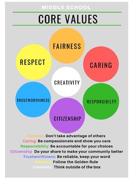 School Core Values Poster