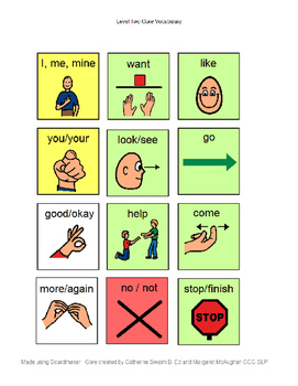 Core Vocabulary Level 2 by The Visual SLP | Teachers Pay Teachers