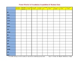 Core Vocabulary Progress Monitoring Chart (Power Words 16)