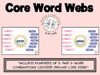Preview of Core Word Webs for AAC, Apraxia, Utterance Expansion, Aided Language Stimulation