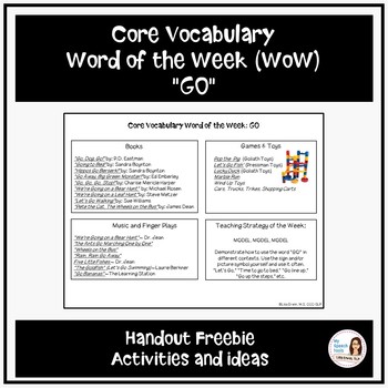 Preview of Core Word of the Week: "GO" Handout (Distance Learning Resource)