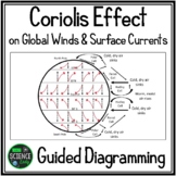 Coriolis Effect - Global Winds - Surface Currents - Oceanography