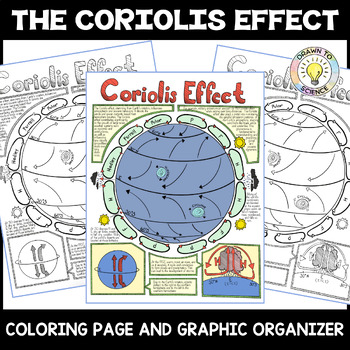 Preview of Coriolis Effect Coloring Page and Graphic Organizer